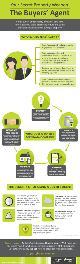 how-we-work-our-5-step-process-propertybuyer